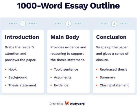 1000 word essay is a great way to explore different perspectives on a topic.