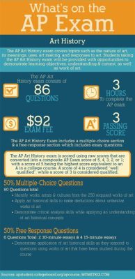 How Long is an AP Art History Exam: A Multifaceted Examination