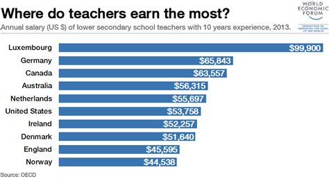 How Much Does an Art Teacher Make and What Determines Their Salary?