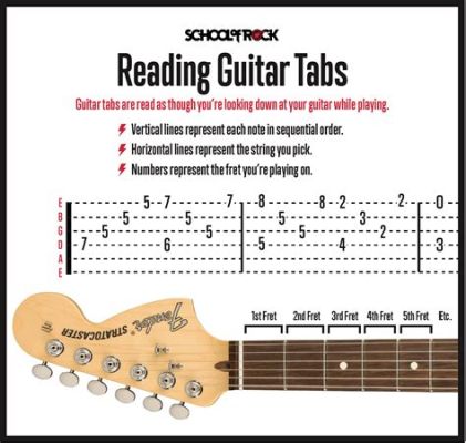 How to Read Music for Guitar: Unlocking the Symphony of Strings and Silence