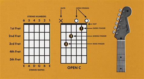 How to Read Music Guitar: A Comprensive Guide and Insightful FAQs