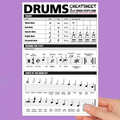 how to read percussion sheet music: exploring the nuances of rhythm in music