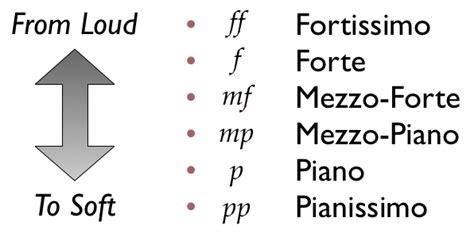 mezzo forte meaning in music: A multifaceted exploration