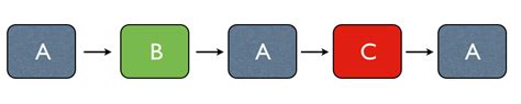 rondo form music definition: In the intricate world of musical composition, the rondo form stands out as a distinctive and engaging structure that has captivated composers for centuries.