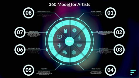 what is a 360 deal in the music industry? exploring its complexities and implications