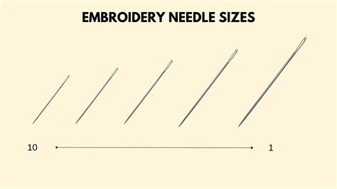 what size embroidery needle for creating intricate patterns in silk?