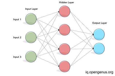 What to Print and Why: A Multi-Layered Discussion